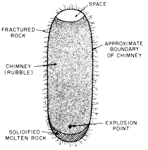 Rubble Chimmey