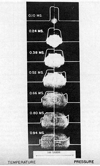 Temperature and pressure in the fireball