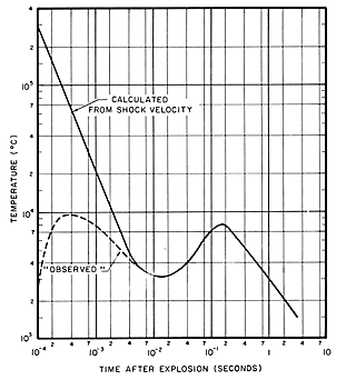 Fireball Surface Temperature