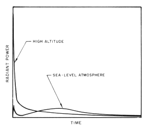 Thermal Radiation Graph