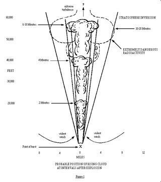 Cloud Diagram