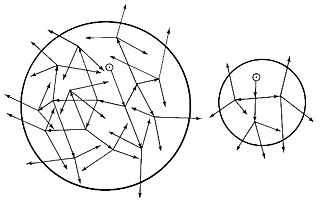 Effect of increased mass