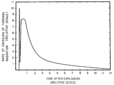 Two Pulses of Thermal Radiation