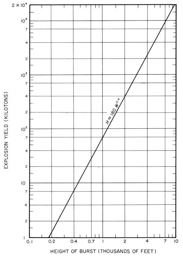 Maximum height