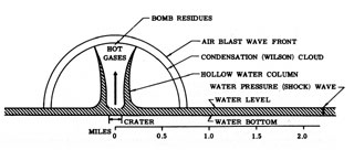 [Underwater burst at 2 seconds]