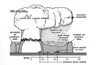 [Underwater burst at 1 minute]