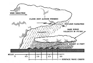 [Underwater burst at 2.5 minutes]