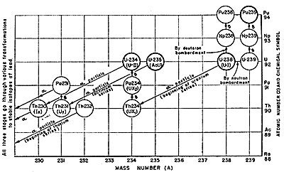 Decay Graph