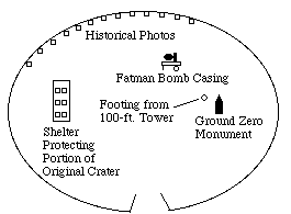 Trinity Site Visitor's Map
